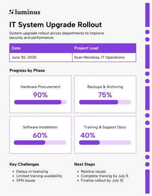 business  Template: Fortschrittsbericht zur Einführung des IT-System-Upgrades