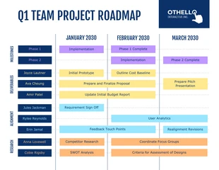 Free  Template: Contemporary Team Project Roadmap