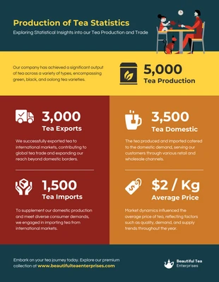 business  Template: Infografía de estadísticas de producción de té