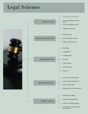 business  Template: Retro Legal Business Mind Map