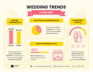 Free  Template: Infográfico sobre tendências de casamento bege rosa nos EUA