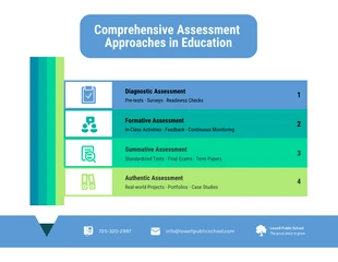 Free  Template: Assessment Methods in Education Infographic
