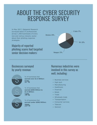 business  Template: Cyber Security Technology Survey