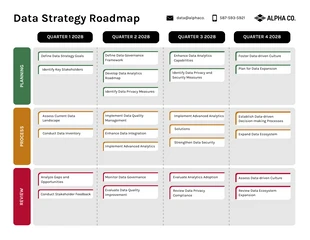 business  Template: Neutral Data Strategy Swimlane Roadmap