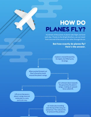 business  Template: Cómo vuelan los aviones