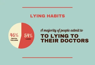Free  Template: Lying Habits Chart