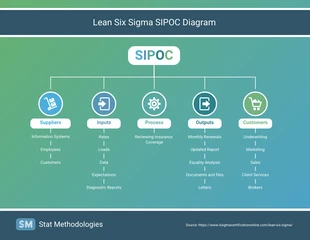 premium  Template: Lean Six Sigma SIPOC Diagram