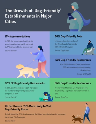 Free  Template: Infográfico ilustrado de cães azuis e verdes
