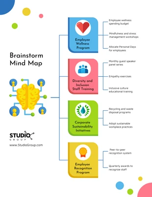 premium  Template: Diagrama de mapa mental de brainstorming visual