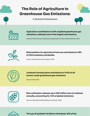 Free  Template: Infografica sull'ambiente verde e giallo