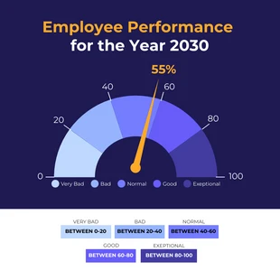 Free  Template: Gráfico de desempenho profissional moderno azul e branco para funcionários