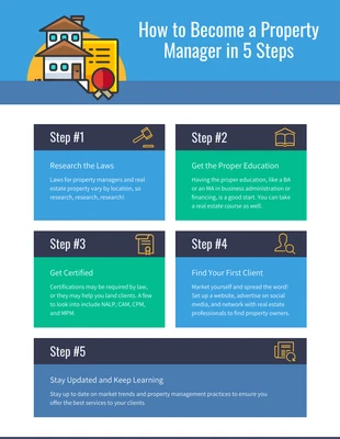 Free  Template: Property Manager Infographic