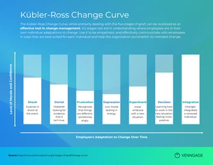 premium  Template: Modelo de curva de gerenciamento de mudanças Kubler Ross