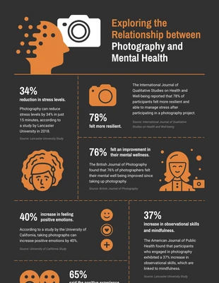 premium  Template: Infografik zum Zusammenhang zwischen Fotografie und psychischer Gesundheit