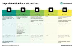 business  Template: Plan de soins pour les distorsions cognitivo-comportementales