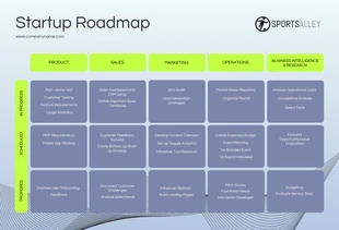 Free  Template: Startup-Roadmap mit Farbverlauf in Lila und Limette