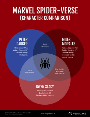Free  Template: Comparação Marvel Spider-Verse