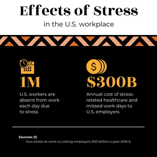 Free  Template: Statistica sullo stress sul posto di lavoro Post su Instagram