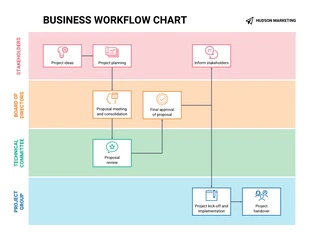 business  Template: Diagramme de processus en couloir