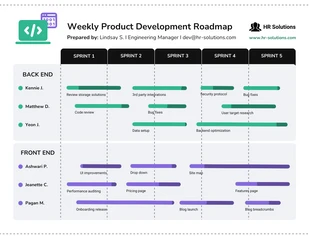 Free  Template: Einfache Produktentwicklungs-Roadmap