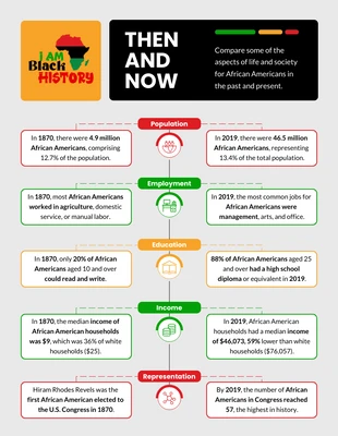 premium  Template: Infografik zum Vergleich des Black History Month