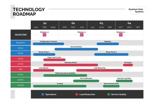 Simple Minimalist Technology Roadmap