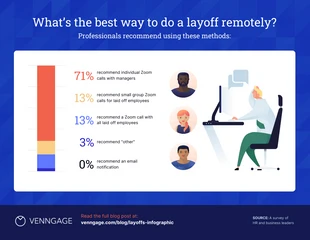 Free  Template: Remote Layoff Survey Results