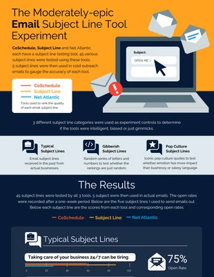 premium  Template: Email Subject Line Statistical Infographic