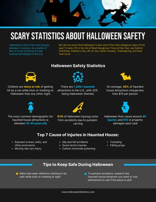 Free  Template: Haunted House Industry Statistics