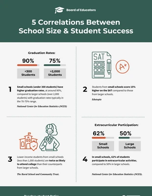 Free  Template: Green Minimalist School Infographic