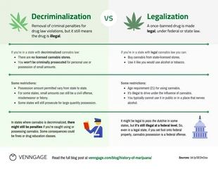 Decriminalization vs Legalization Comparison
