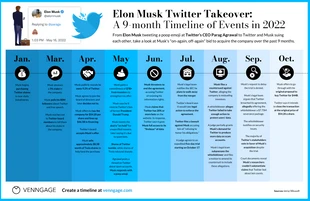 Free  Template: Cronología de Elon Musk en Twitter