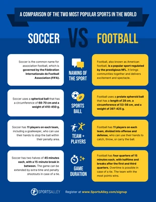 business  Template: Soccer vs Football Infographic