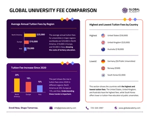business  Template: Comparación global de tasas universitarias 2024 Infografía