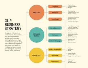 business  Template: Geschäftsstrategie-Mindmap