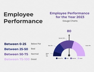 Free  Template: Employee Performance Chart Gauge