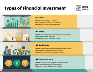 premium Template: Infografía de los 4 tipos de inversiones financieras