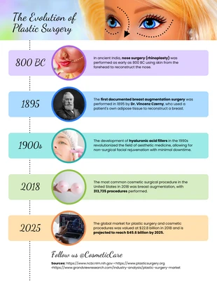 Free  Template: The Evolution of Plastic Surgery