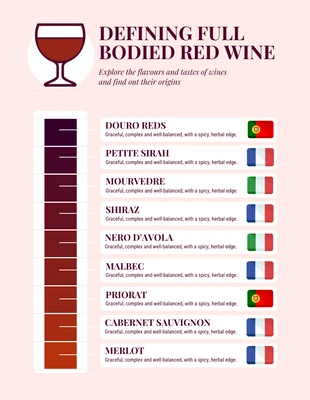 Free  Template: Red Wines