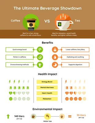 Free  Template: Infografik-Vorlage zum Produktvergleich