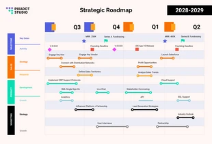 Free  Template: Pastel Purple Fresh Strategic Roadmap