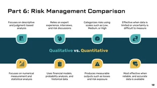 Finance Risk Management Lecture Presentation - Page 12