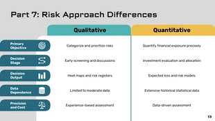 Finance Risk Management Lecture Presentation - Page 13