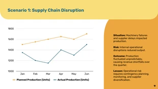 Finance Risk Management Lecture Presentation - Page 9