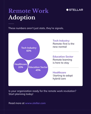 Free  Template: Remote Work Insights LinkedIn Social Media Template