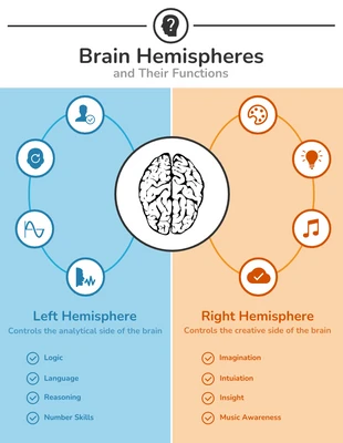 Free  Template: مقارنة الدماغ