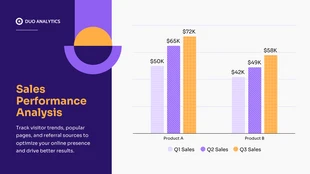 business  Template: Grafico a colonne delle prestazioni di vendita viola scuro e arancione