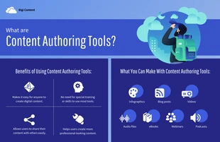 Free  Template: Clean Content Authoring Tools Infographic Template