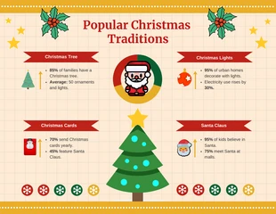 Free  Template: Infographie minimaliste sur les traditions de Noël rouges et vertes