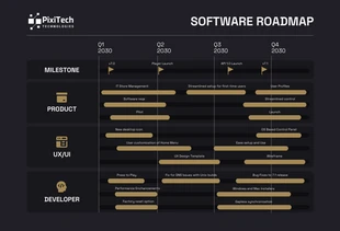 Grey and Gold Simple Software Roadmap